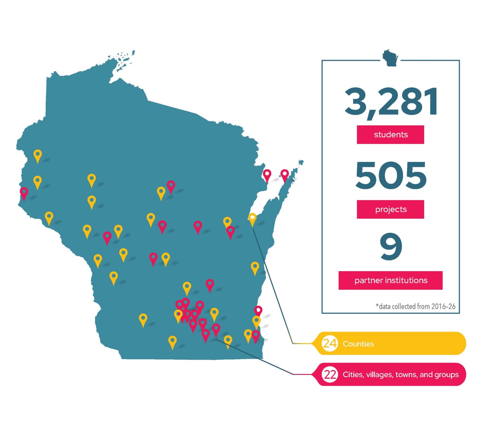 A map of Wisconsin with pinpoints of UniverCity Alliance partnerships.